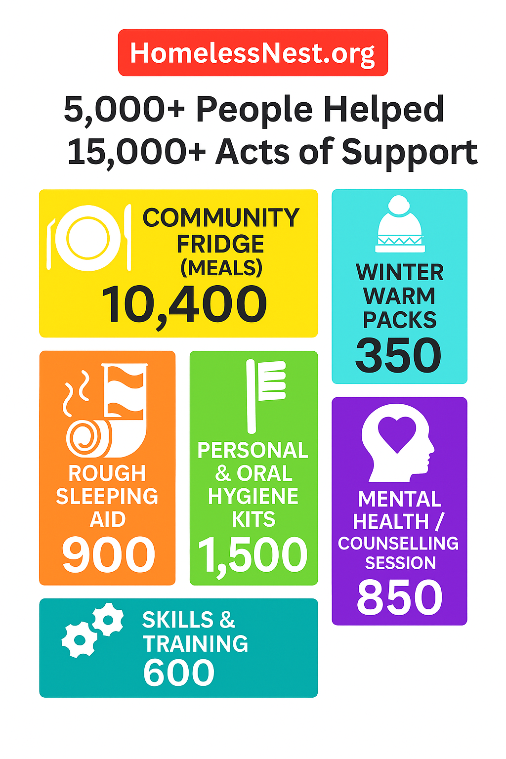 homelessnest impact on community